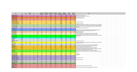 best btd6 tower|Tower DPS and Efficiencies, expanded (featuring a。